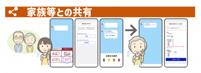 共有方法