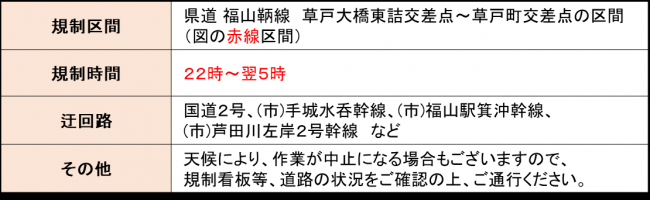 規制内容