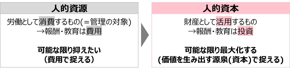 人的資本経営とは