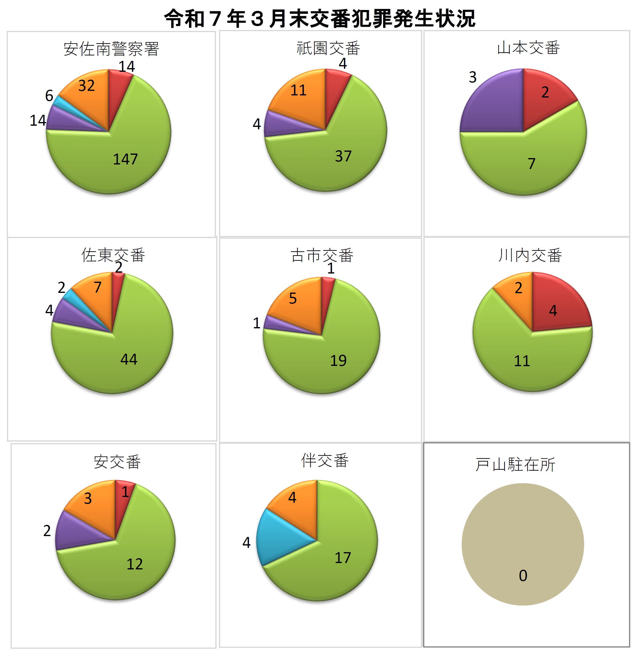安佐南署犯罪発生状況