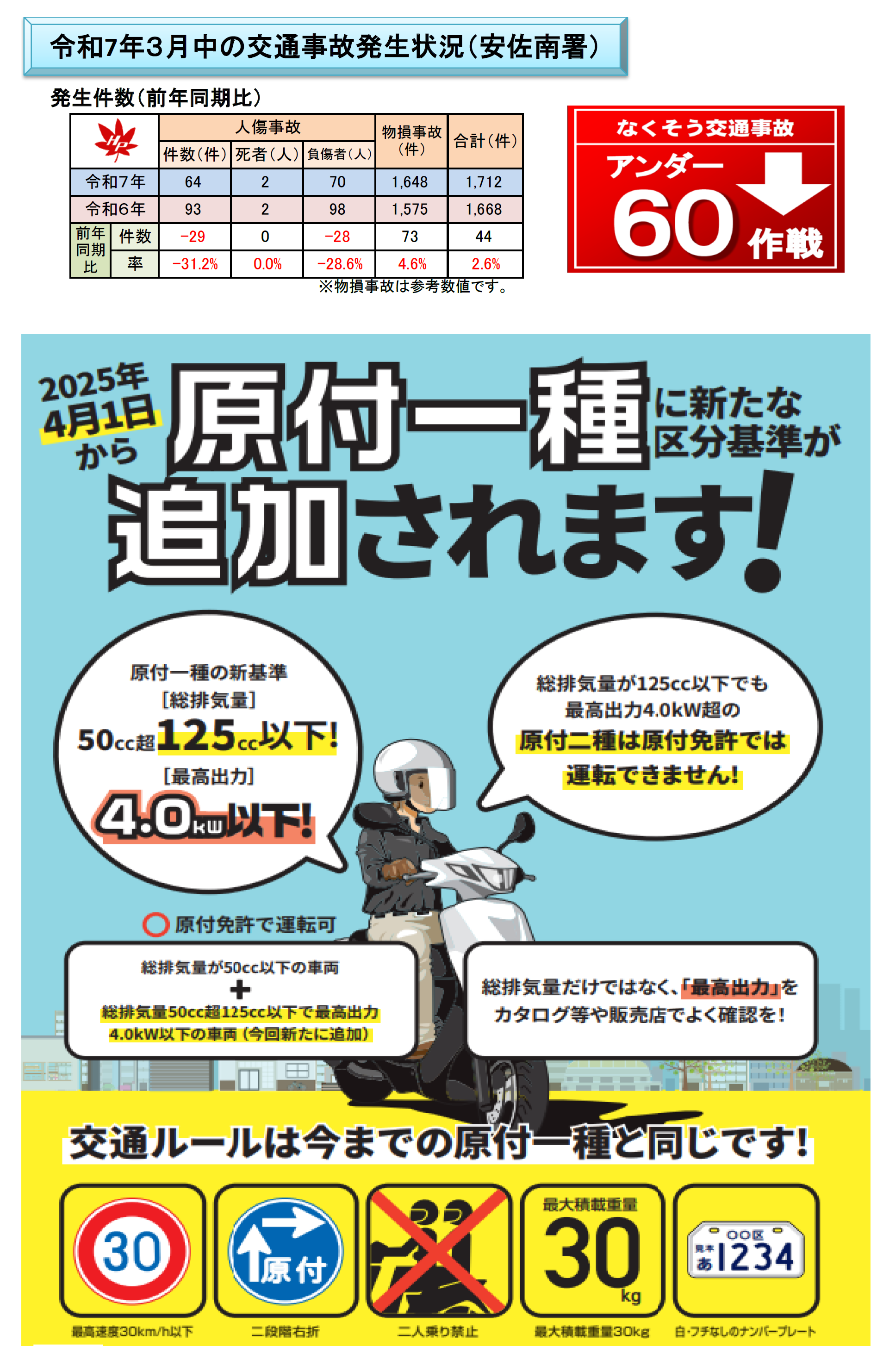安佐南署交通事故発生状況