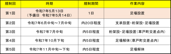 今後の規制予定