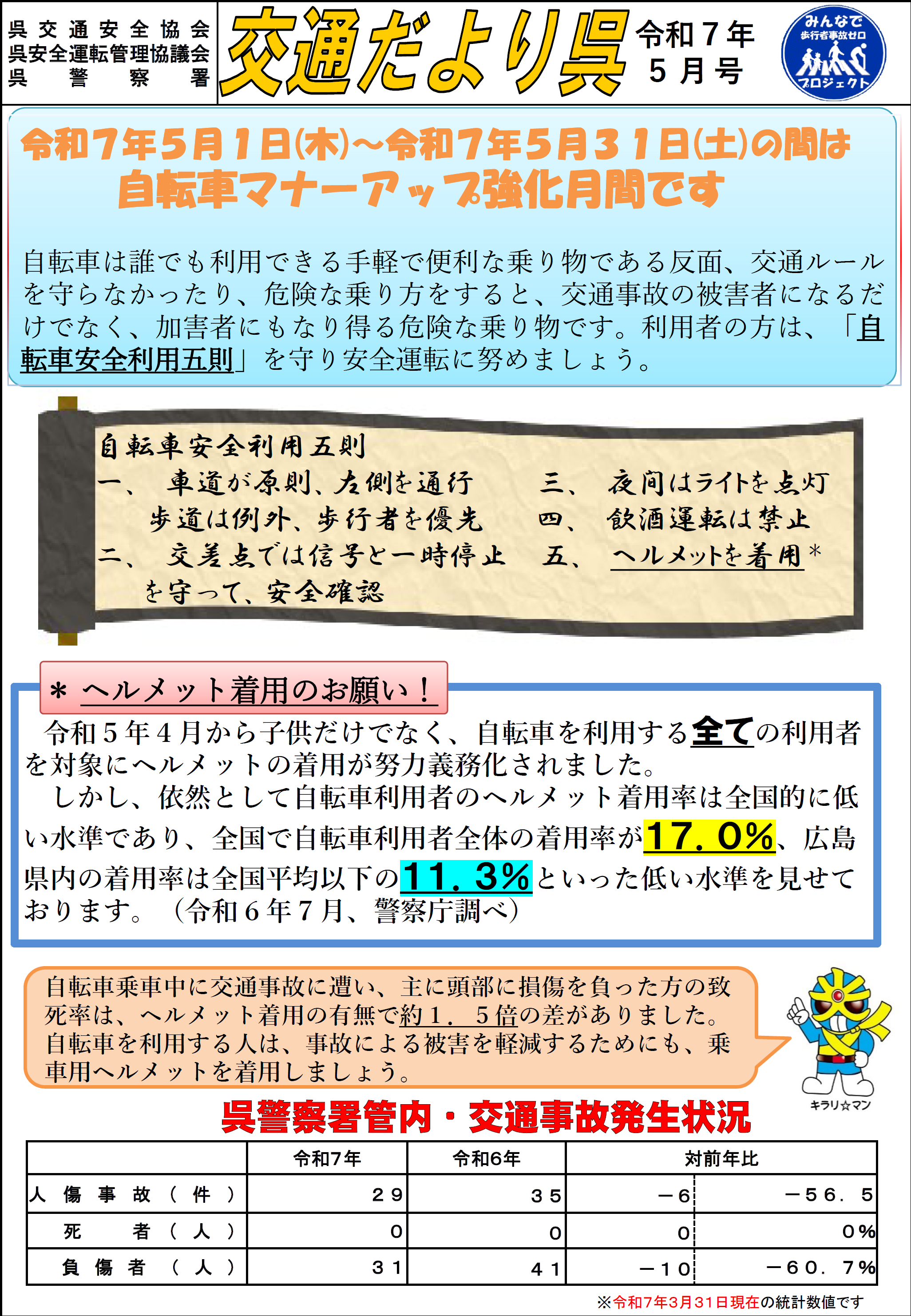 呉署交通だより