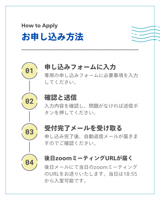 申し込み方法