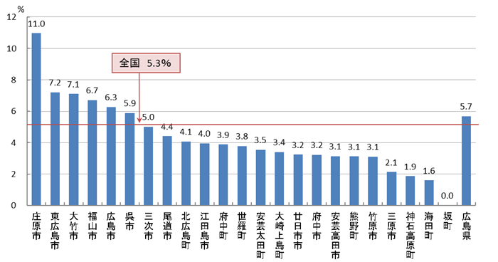 01　胃がん検診 要精密検査率（R04）