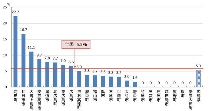 05　乳がん検診 陽性反応的中度（R04）
