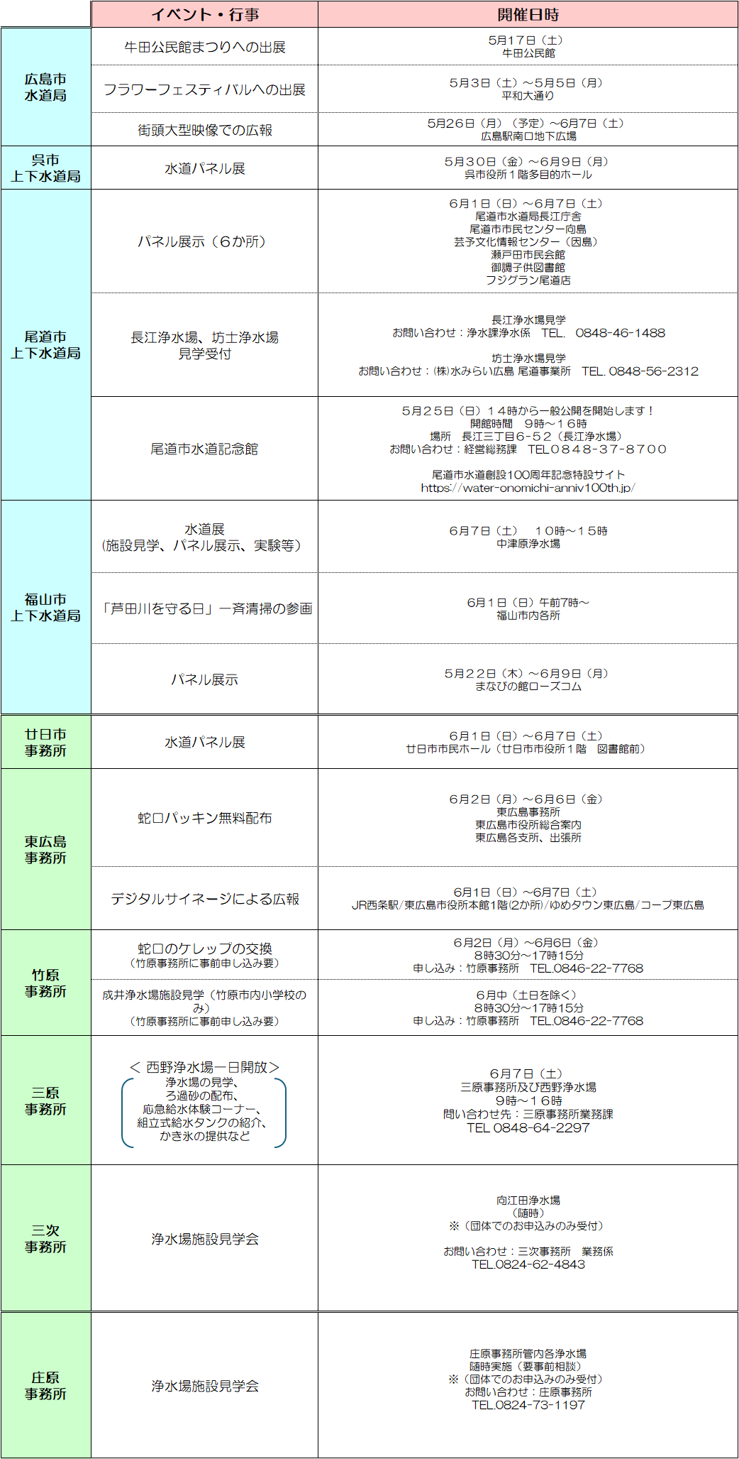 第67回水道週間各水道事業の行事予定表