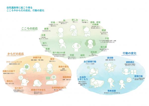（画像）自死遺族等に起こり得るこころやからだの反応、行動の変化