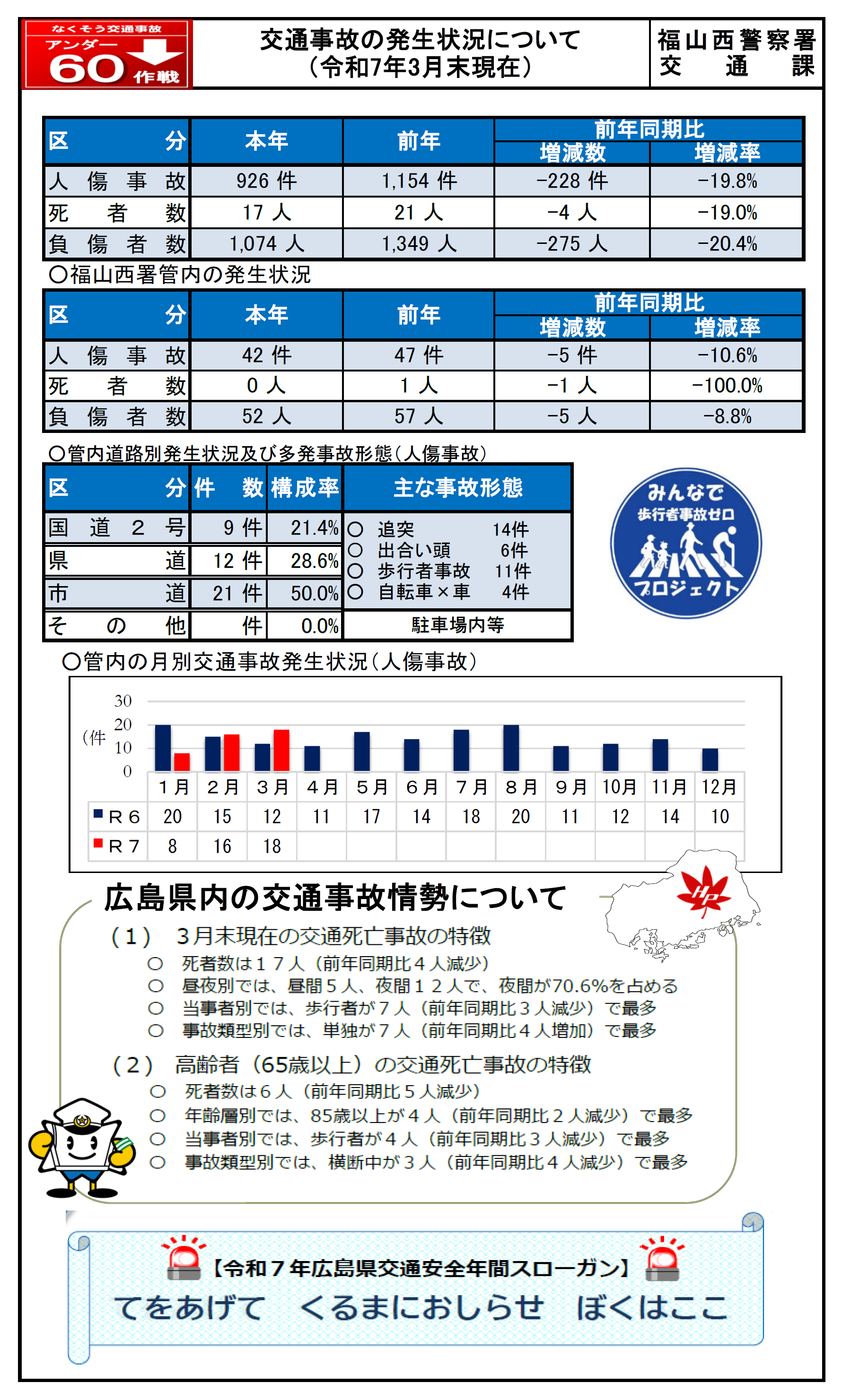 福山西署交通事故発生状況