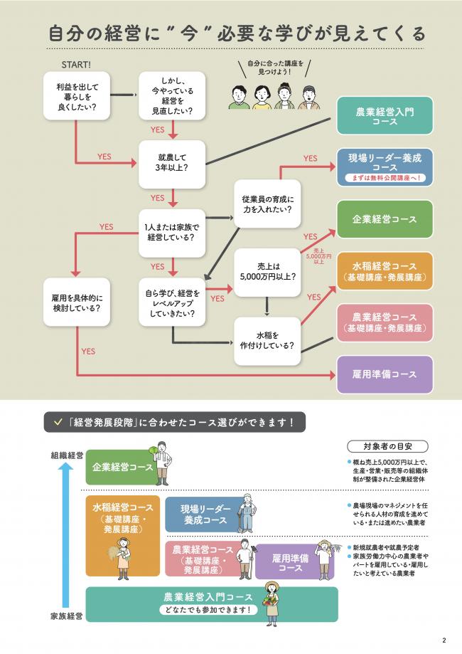 総合パンフレット3