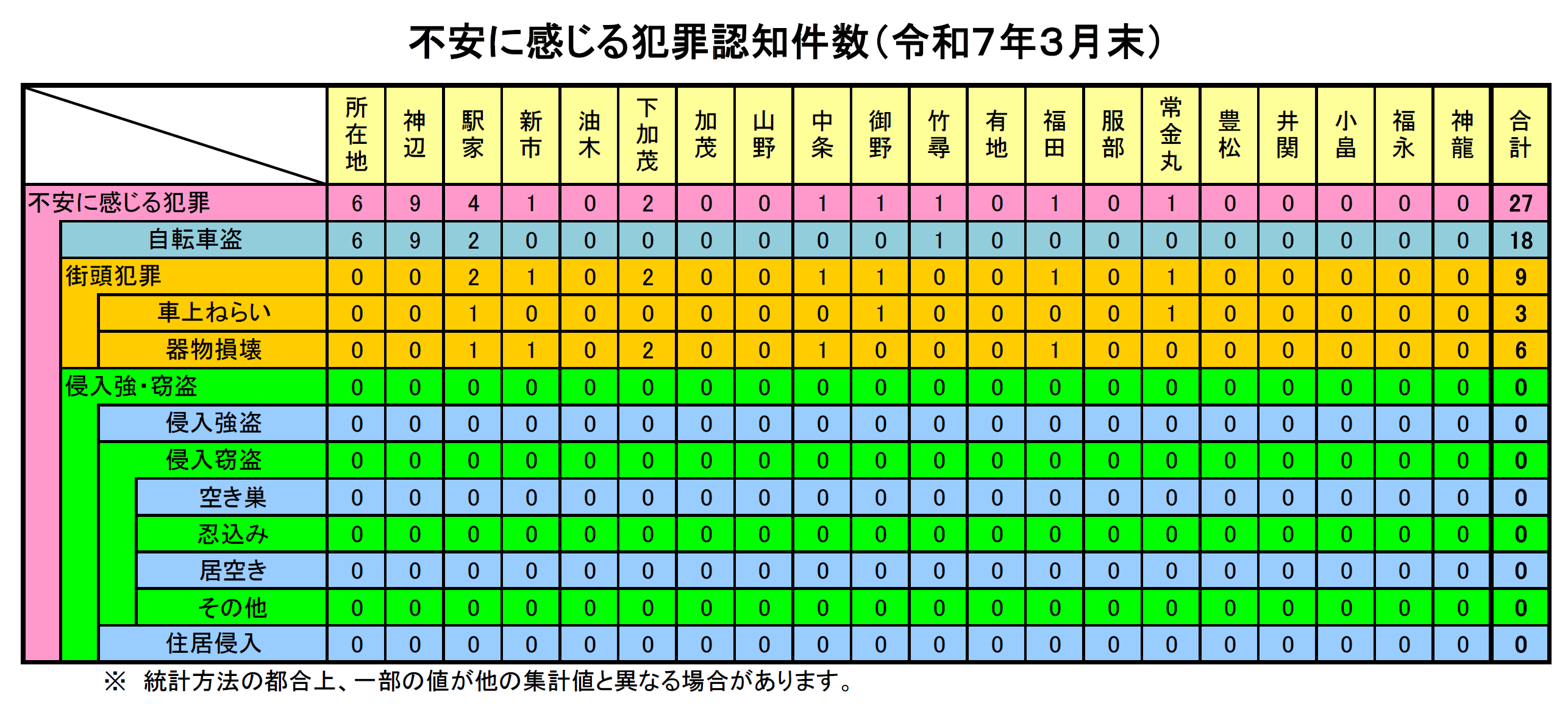 福山北署犯罪発生状況