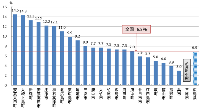 胃がん検診受診率（R05）