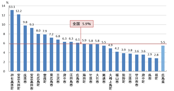 肺がん検診受診率（R05）