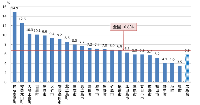 大腸がん検診受診率（R05）