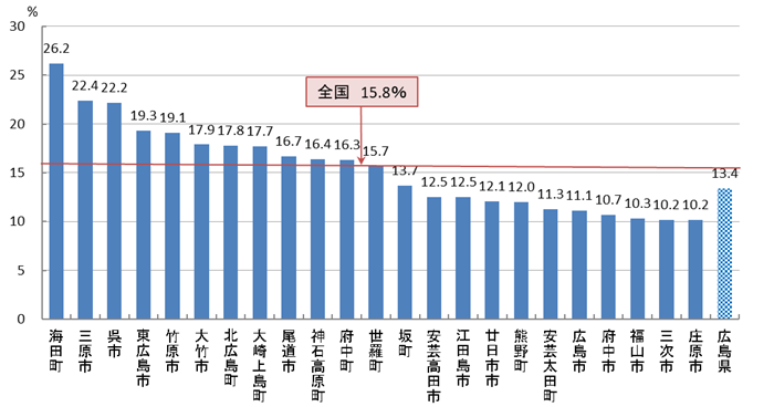 子宮頸がん検診受診率（R05）