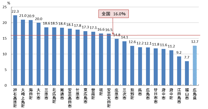 乳がん検診受診率（R05）