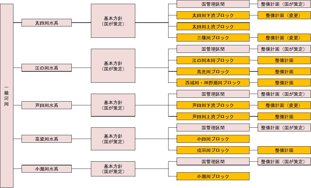 一級河川