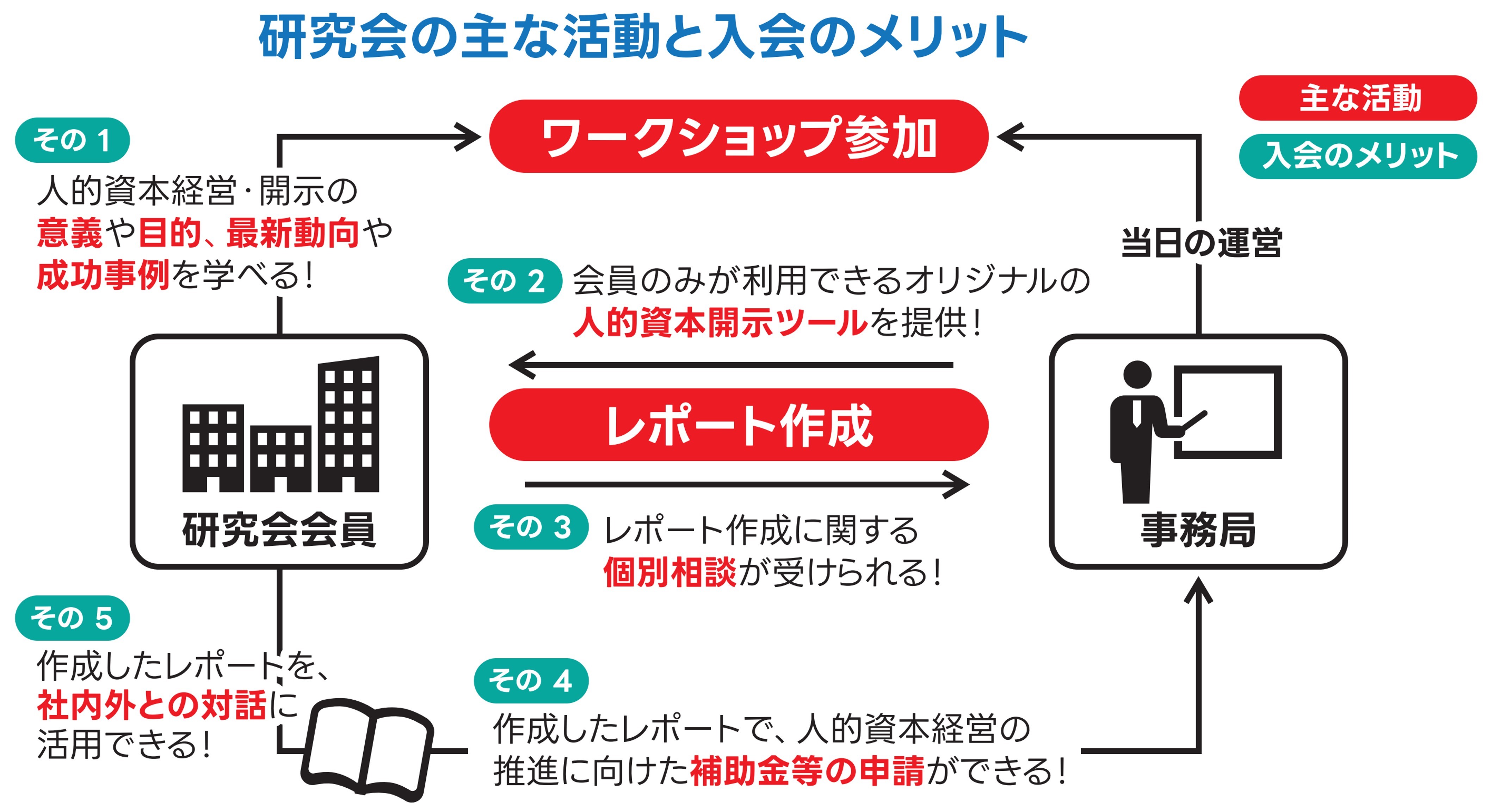 メリット