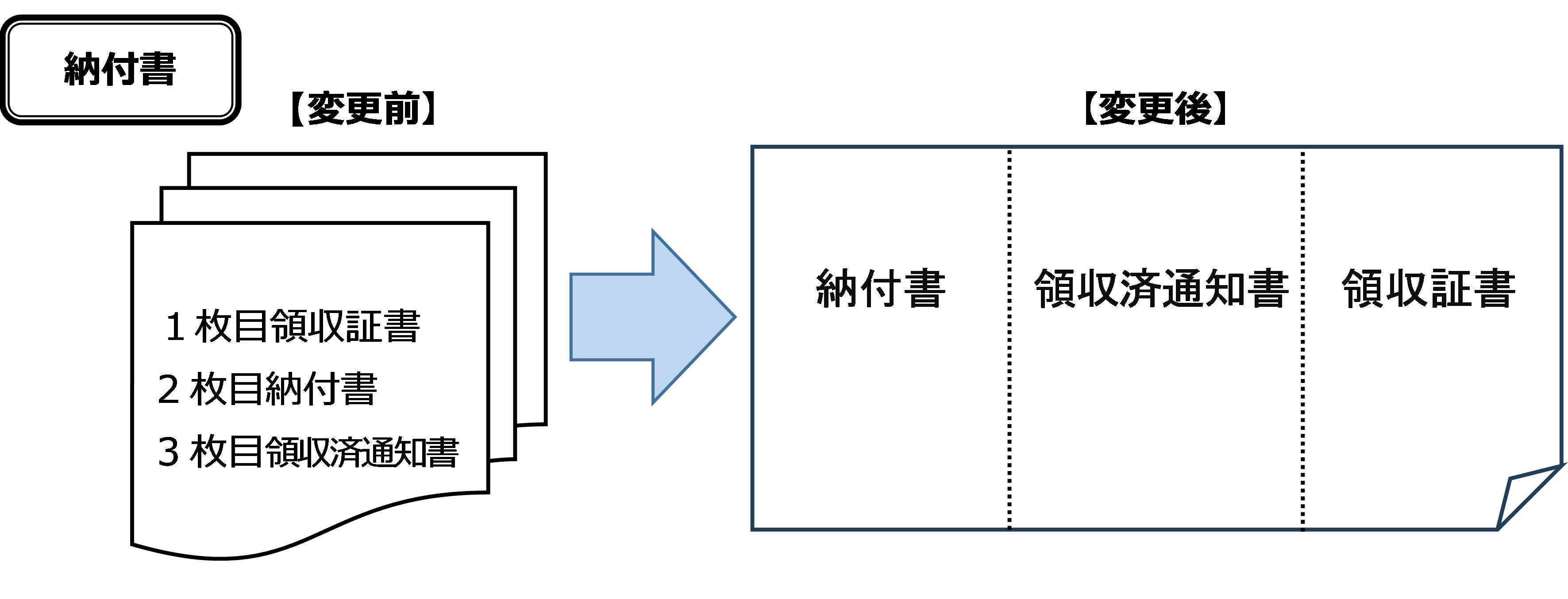納付書変更２
