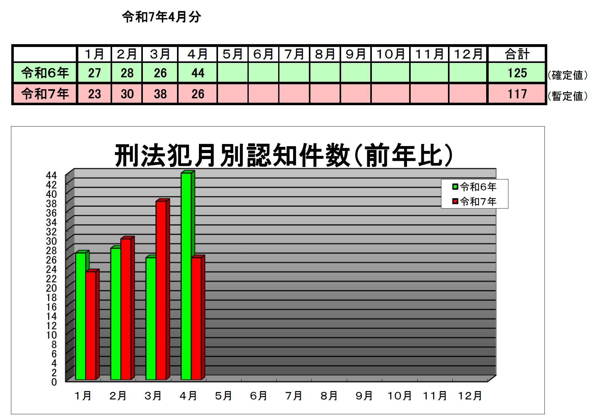 廿日市署犯罪発生状況