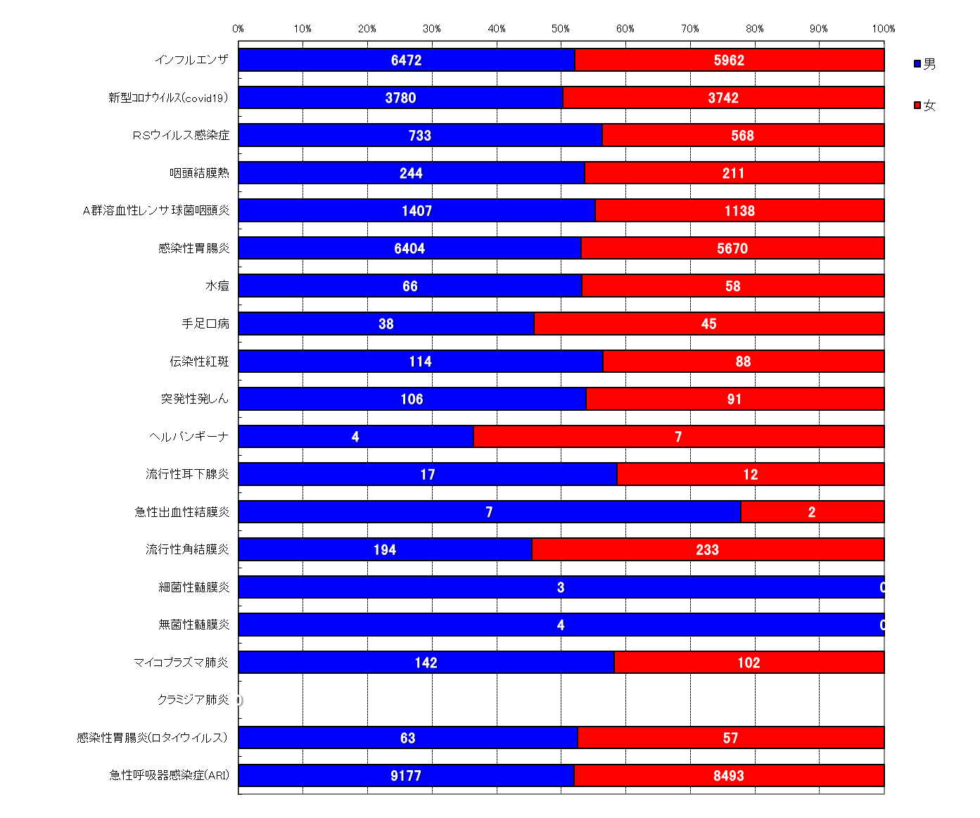 週報対象