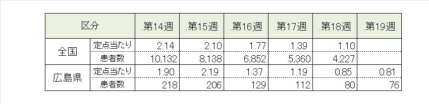 covid19_5週