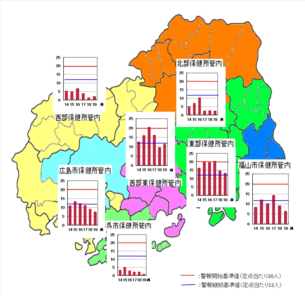 保健所別・地図