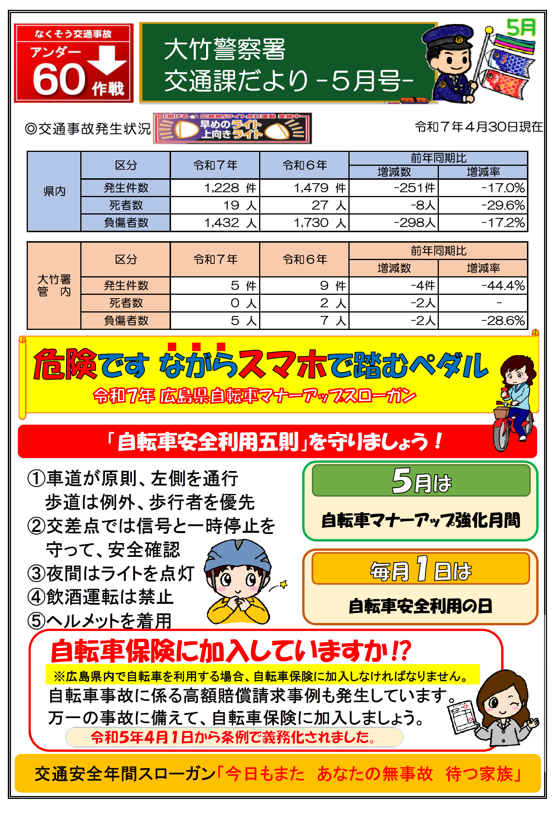 大竹署交通事故発生状況