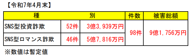 SNS型詐欺