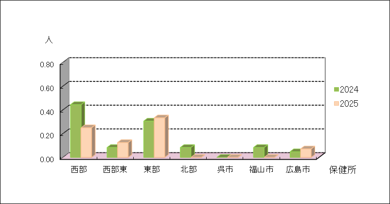 ペニシリン耐性肺炎球菌感染症