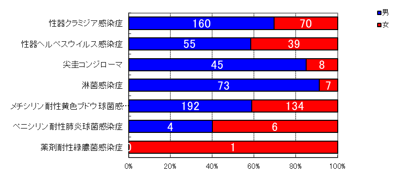 月報対象