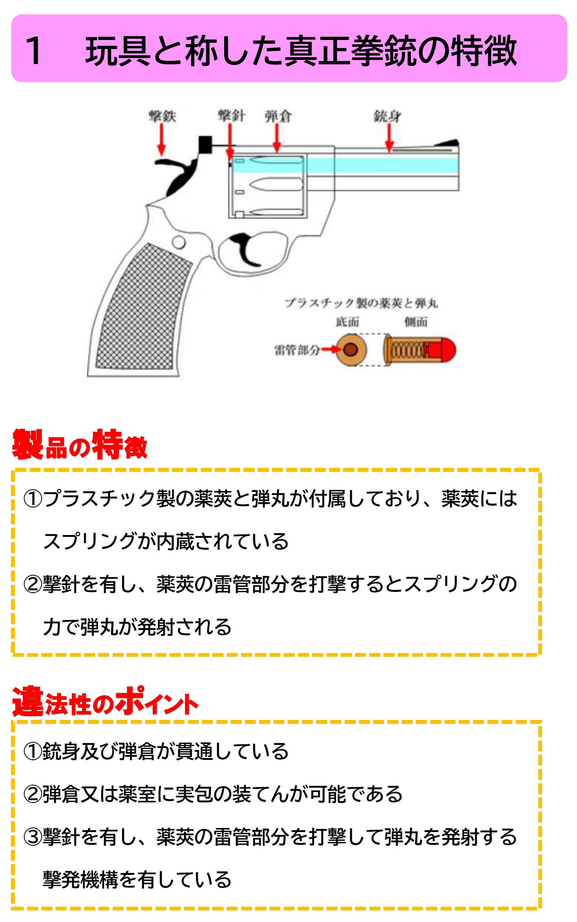 玩具と称した真正拳銃の特徴