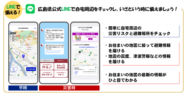 LINEマイタイムライン