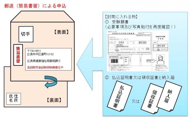 願書郵送