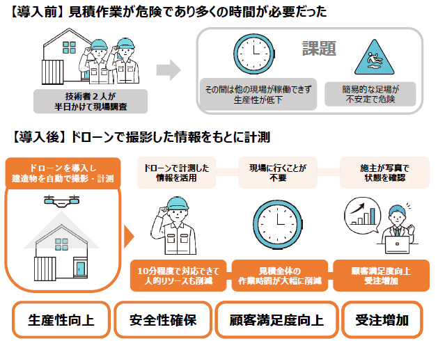 谷村寺社工社の取組み事例イラスト