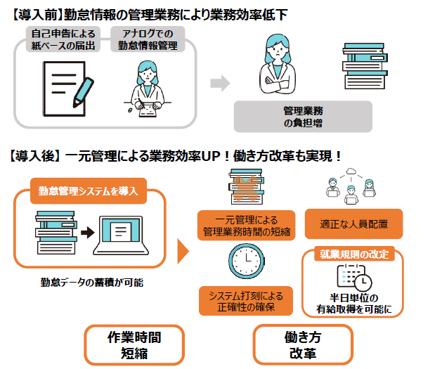 株式会社サルートの具体的な取り組み