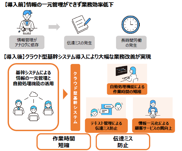 イラストでわかる有限会社前田の取組み