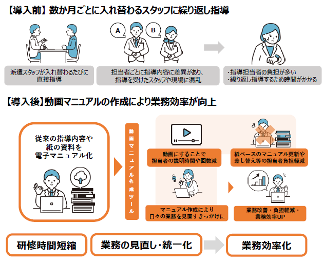イラストでわかる有限会社大根屋の取組み