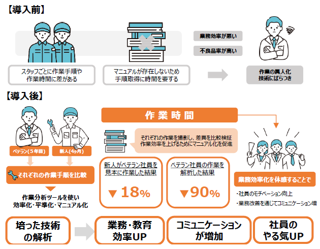 イラストでわかる廣島織染協同組合の取り組み