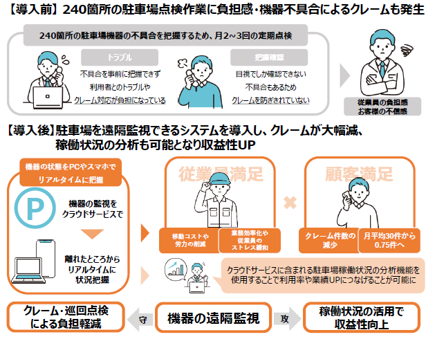 イラストでわかるテクノ興産株式会社の取り組み