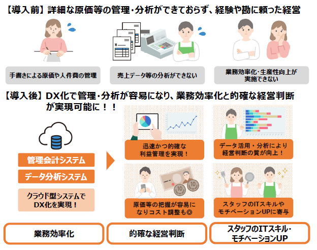 イラストでわかる取り組み（飲食店の事例）