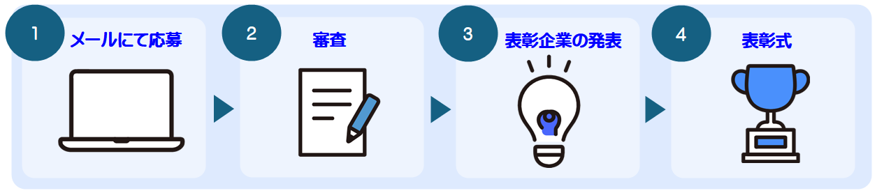 応募から表彰まで