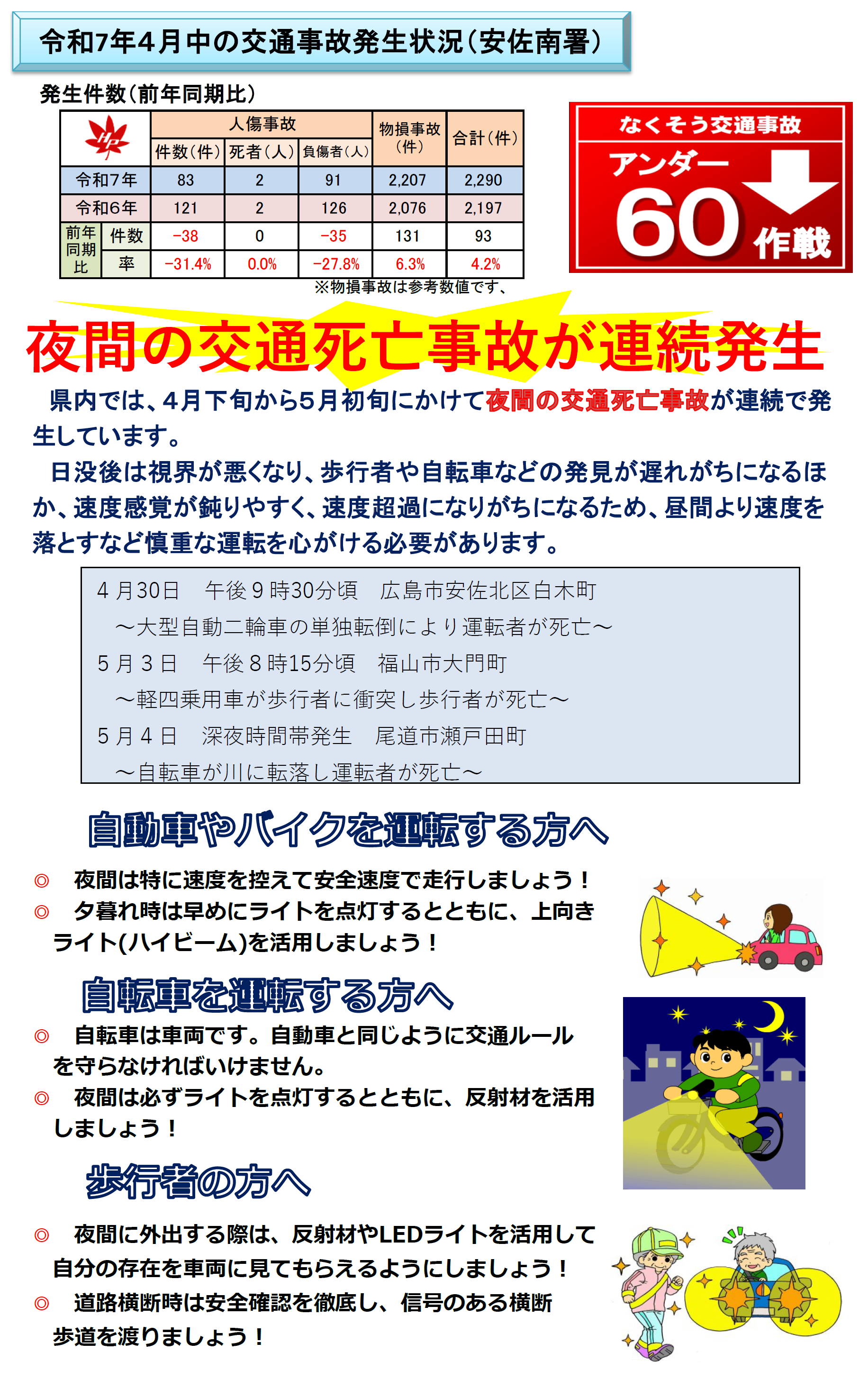 安佐南署交通事故発生状況