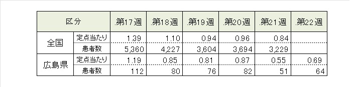 covid19_5週