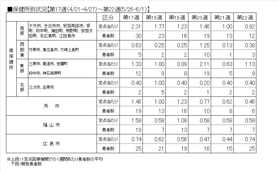 Covid-19―保健所表