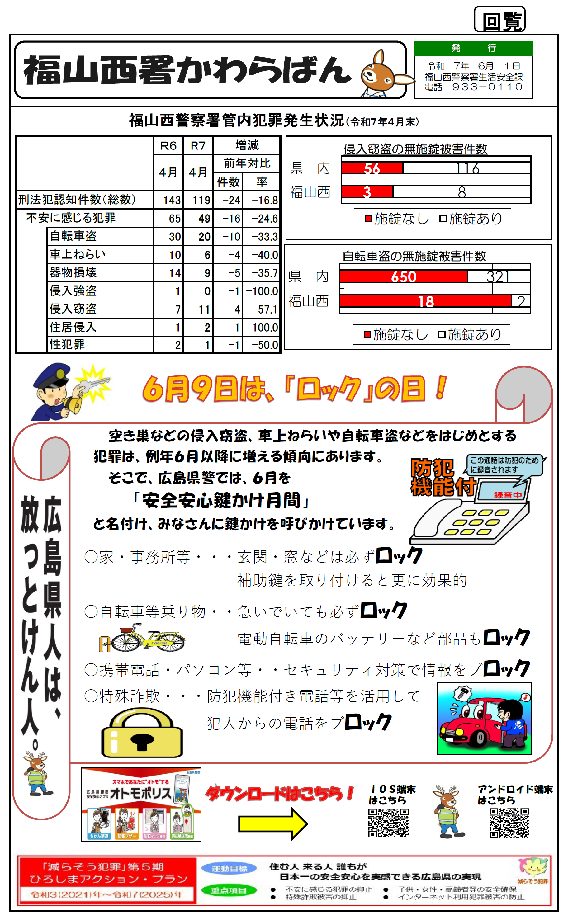福山西署かわらばん