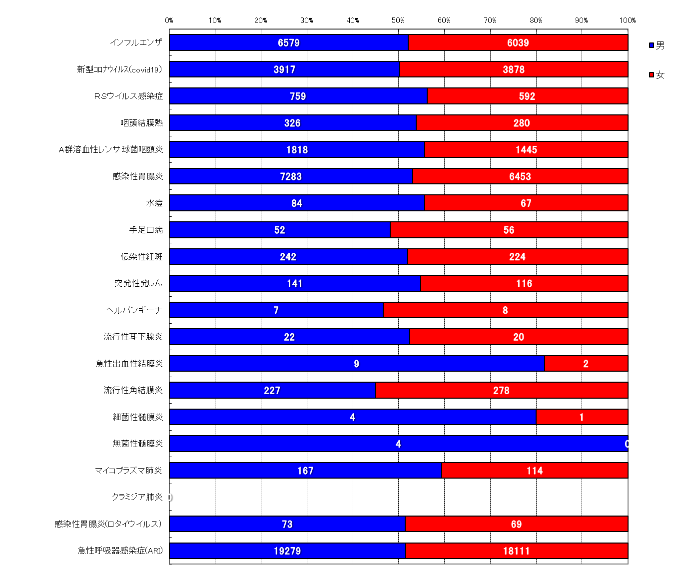 週報対象