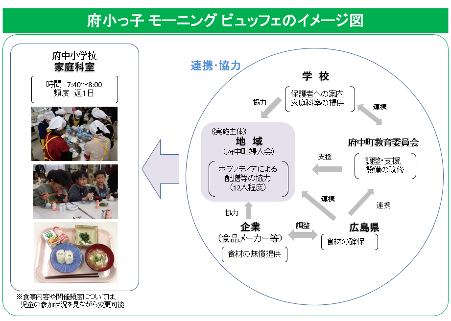 イメージ図