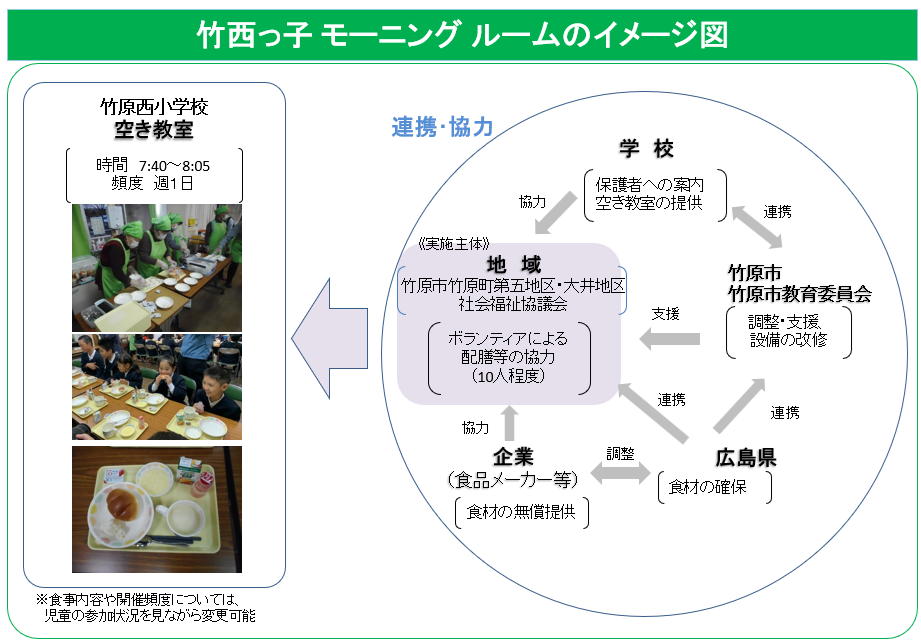 イメージ図