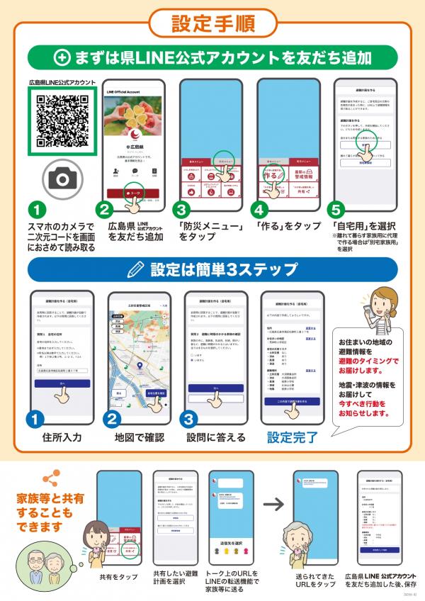 手順